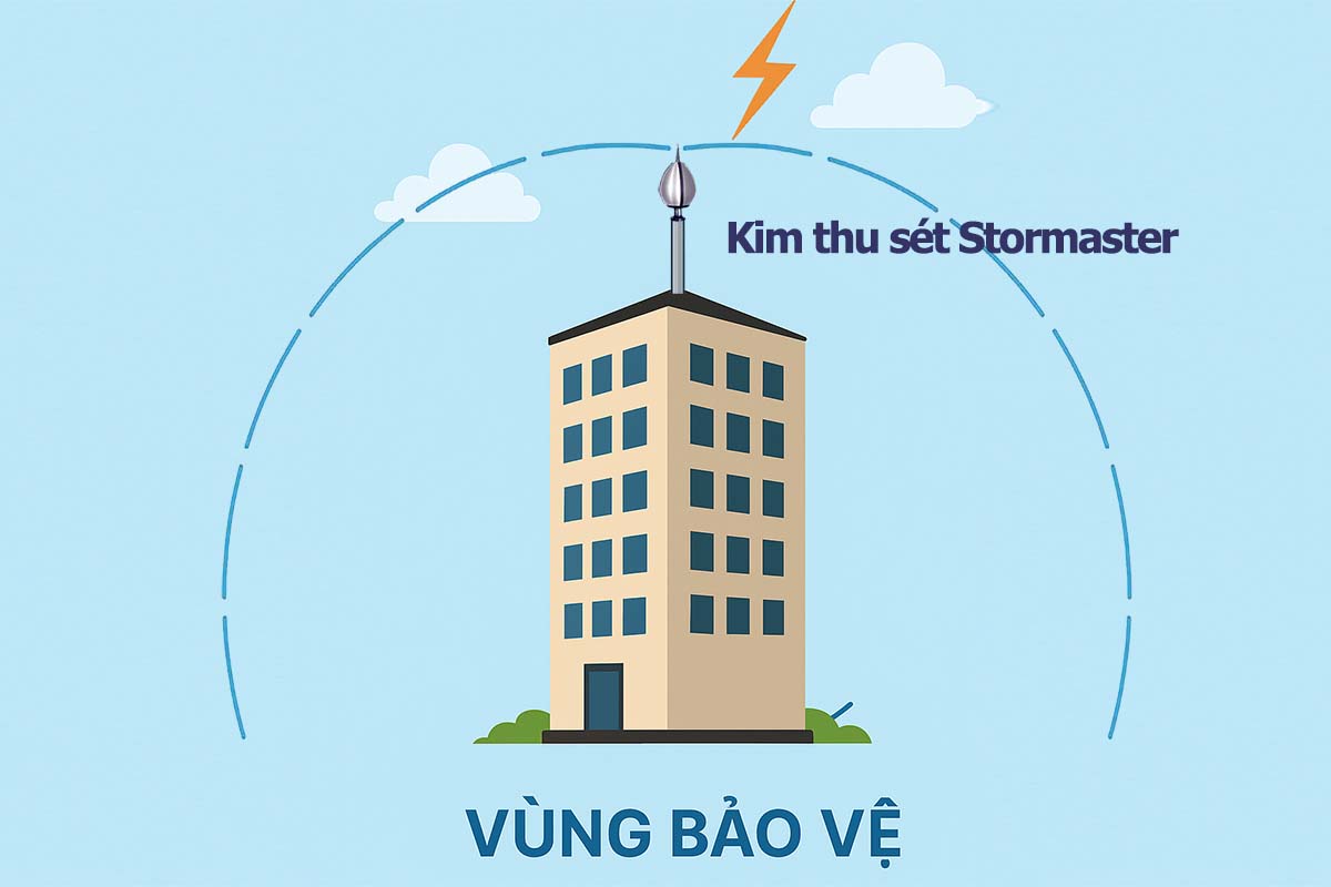 Kim Thu Sét Tiên Đạo Sớm Là Gì
